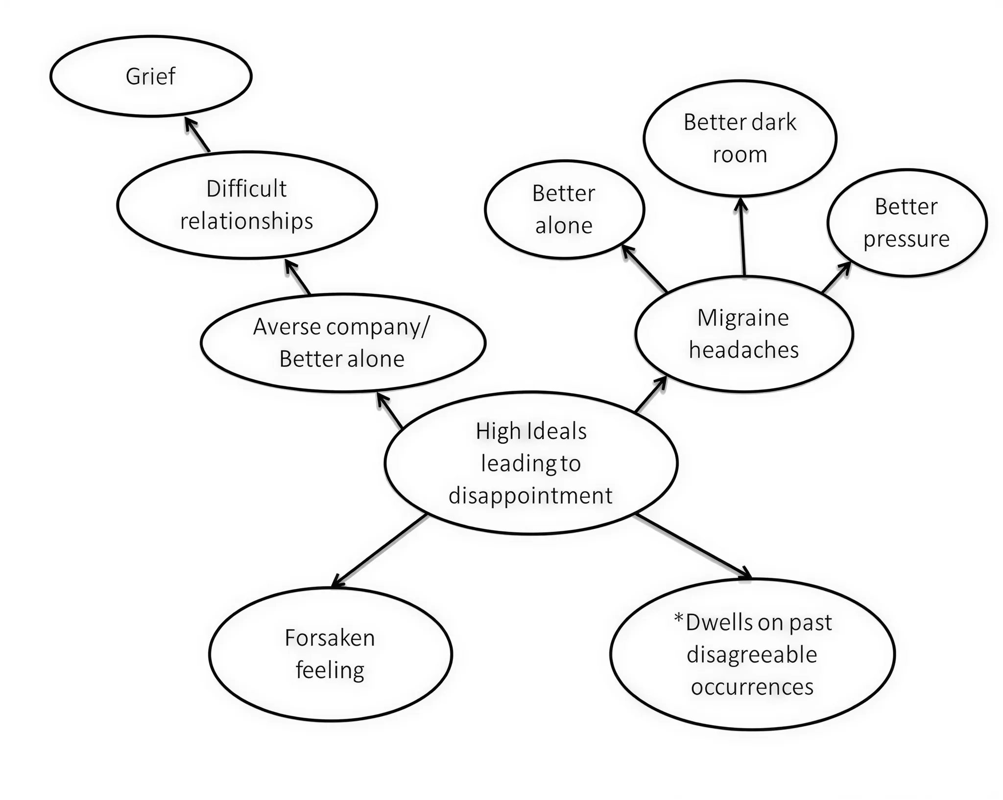 Natrum muriaticum circle graph chart